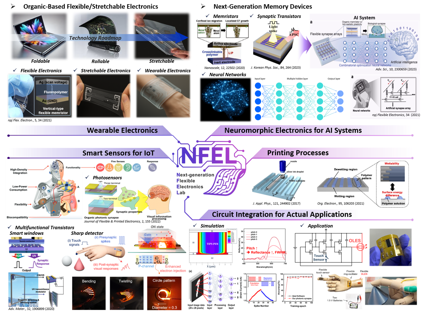 Research Chart