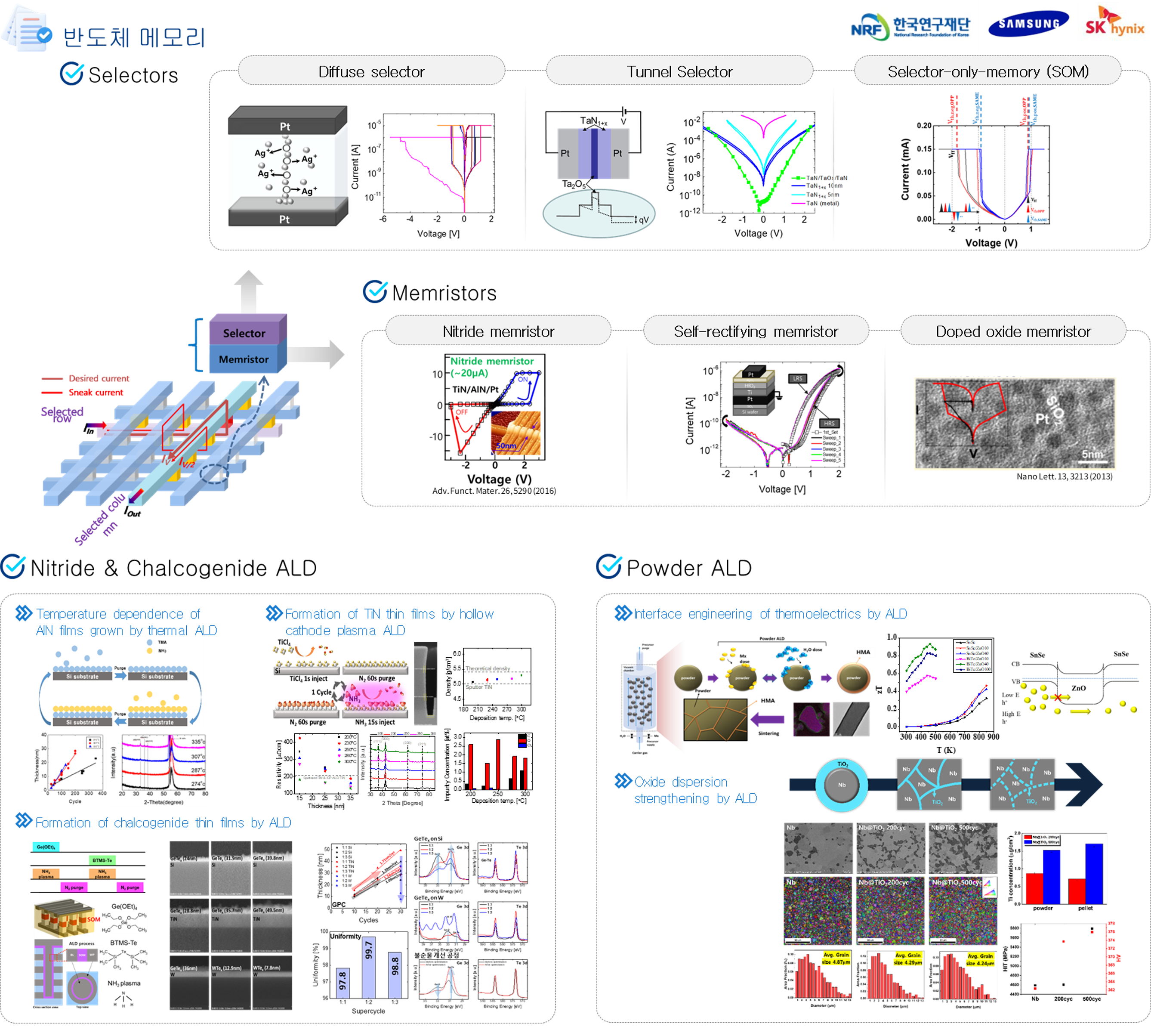 Research Chart