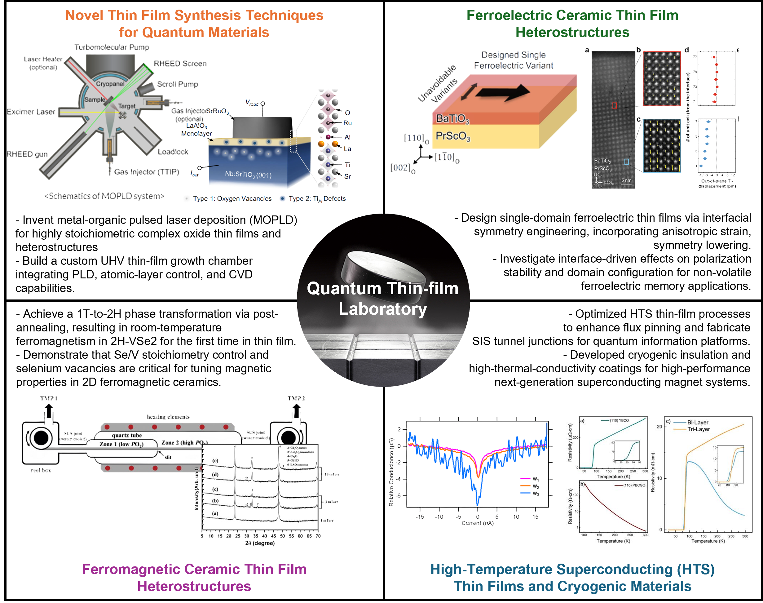 Research Chart