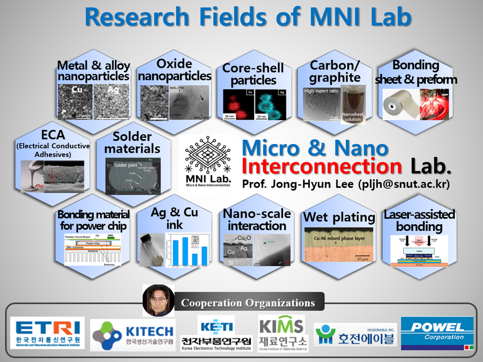 Research Chart